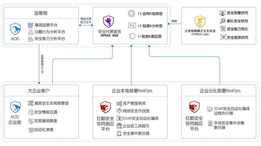 1645861302174850.png 众智维科技04.png