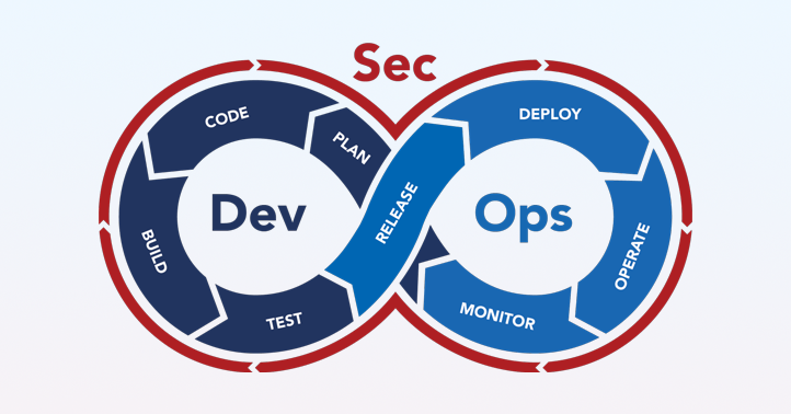 DevSecOps高效实践的五项核心原则