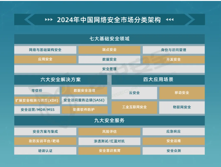​​天空卫士多个产品入围《2024年中国网络安全市场全景图》