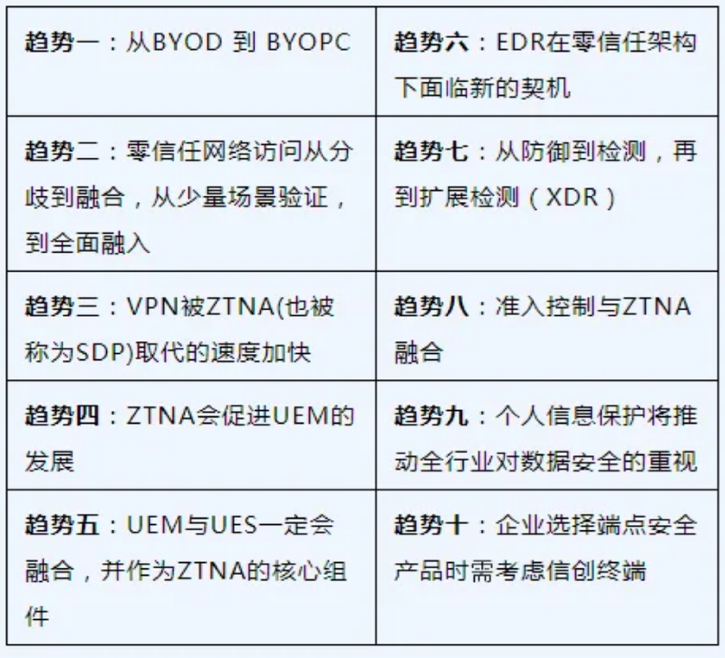 2021年十大端点安全趋势