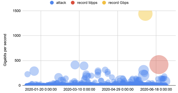 Akamai_DDoS.png