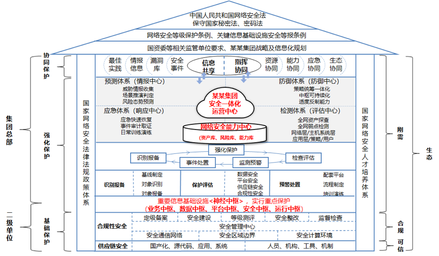 挂图工作作战图图片