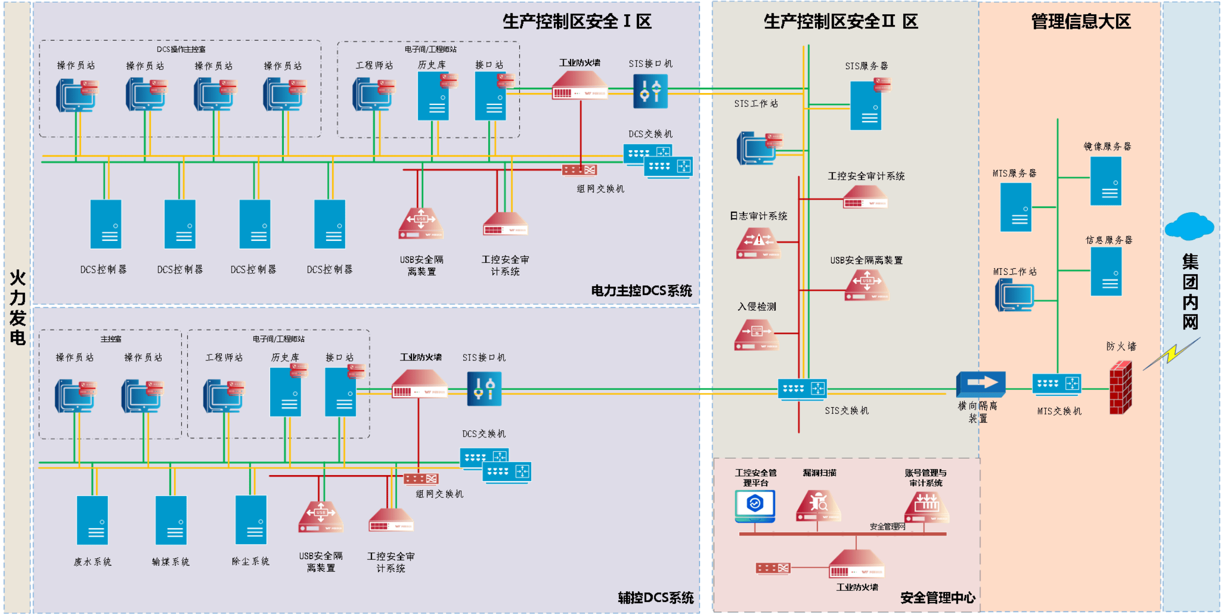 危机重重!电力设施再遭黑客网络攻击