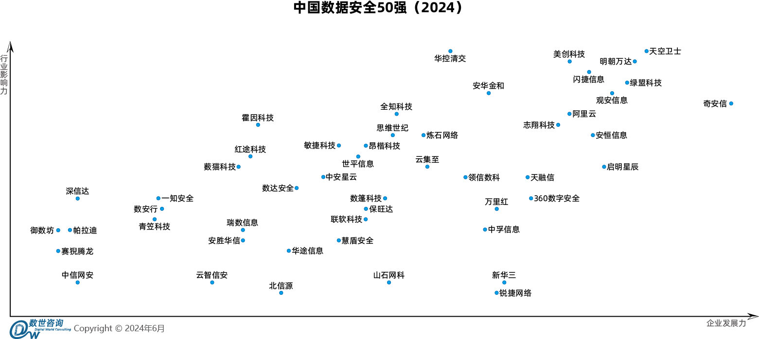 中国数据安全50强（2024）.png