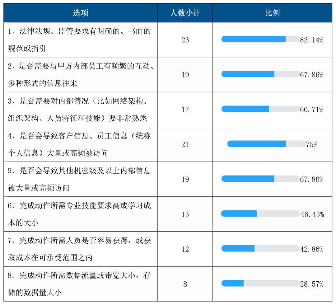 建议09.png